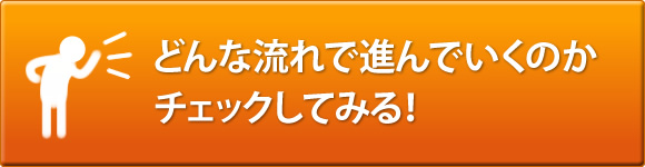 映像制作の流れ