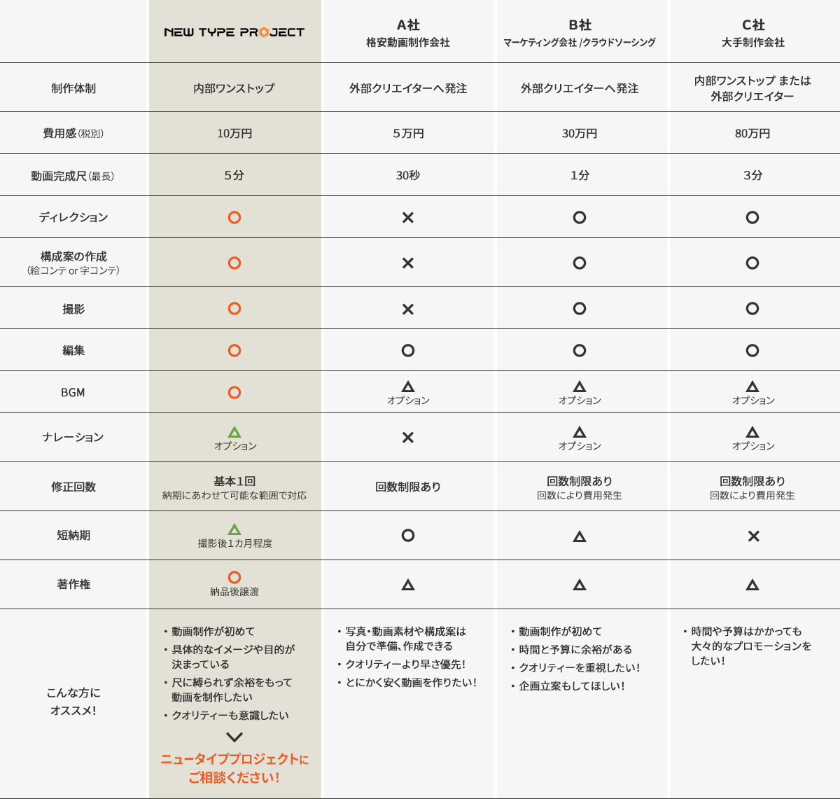 効率も価格も最適化